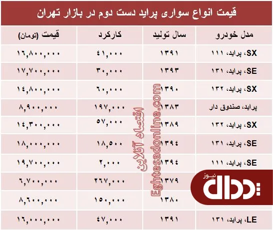 جدول/ پراید دست دوم در بازار چند؟