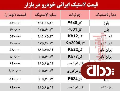 جدول/ قیمت برخی لاستیک ایرانی خودرو دربازار