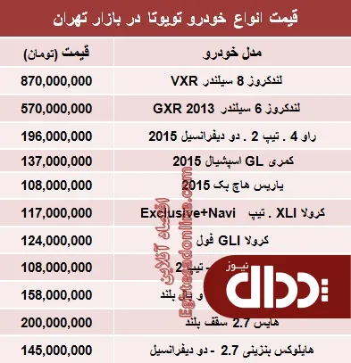 جدول/ قیمت انواع تویوتا در ایران