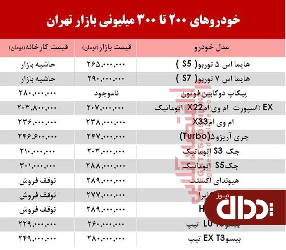جدول/ خودروهای 200 تا 300 میلیونی بازار تهران
