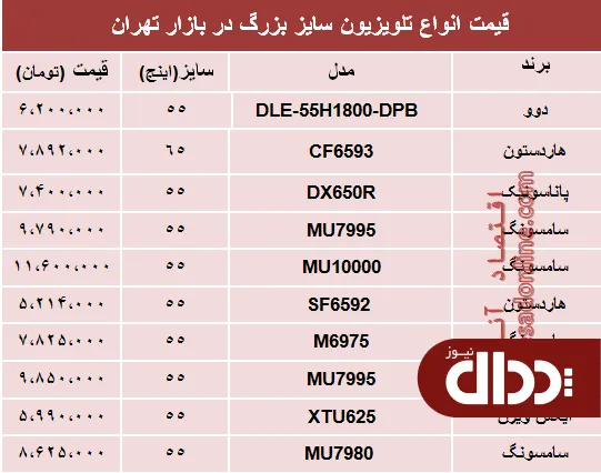 جدول/ قیمت انواع تلویزیون سایز بزرگ در بازار تهران؟
