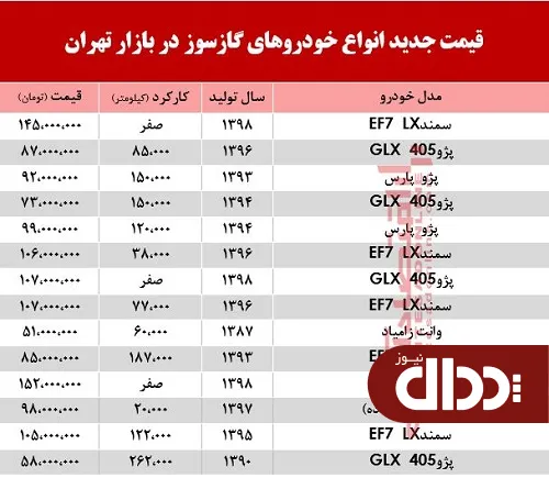 جدول/ قیمت جدید انواع خودروهای گازسوز در بازار