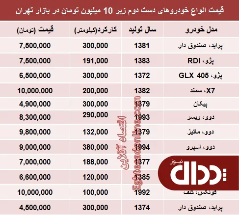 جدول/ با 10 میلیون هم می‌توان خودرو خرید؟
