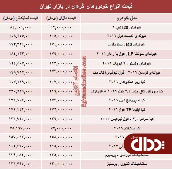 جدول/ قیمت روز انواع خودروهای کره‌ای در بازار