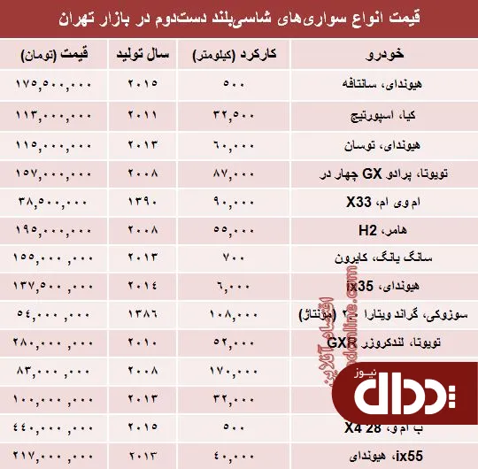 جدول/ قیمت انواع ماشین شاسی بلند دست دوم