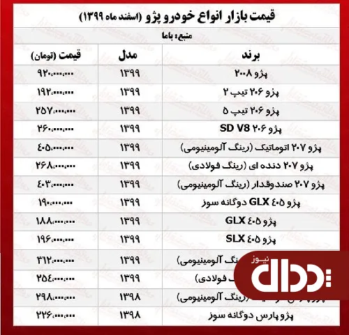 جدول/ قیمت خودرو پژو در بازار تهران