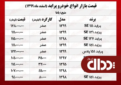 جدول/ قیمت روز انواع پراید در بازار آزاد