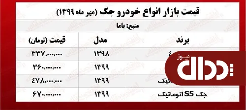 جدول/ قیمت انواع خودروهای جک در بازار