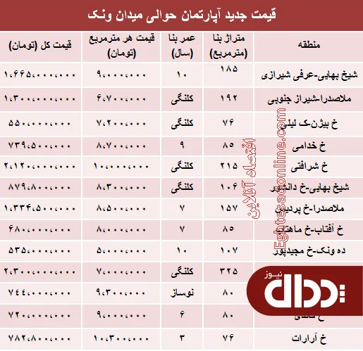 جدول/ آپارتمان حوالی میدان ونک چند؟
