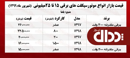 با 15 میلیون چه موتوربرقی می‌توان خرید؟ +جدول