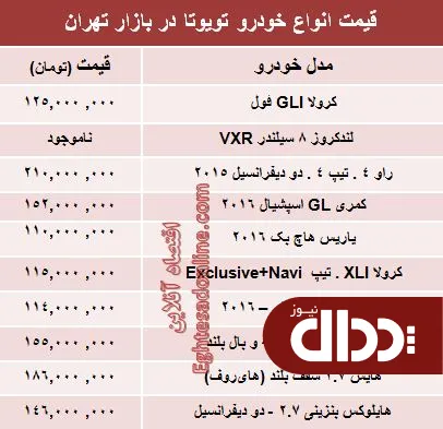 جدول/ جدیدترین قیمت انواع تویوتا در ایران