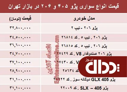 جدول/ قیمت روز انواع مدل‌های پژو 405 و ‌206‏