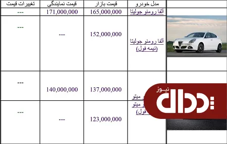 جدول/ آخرین قیمت آلفارومئو در بازار