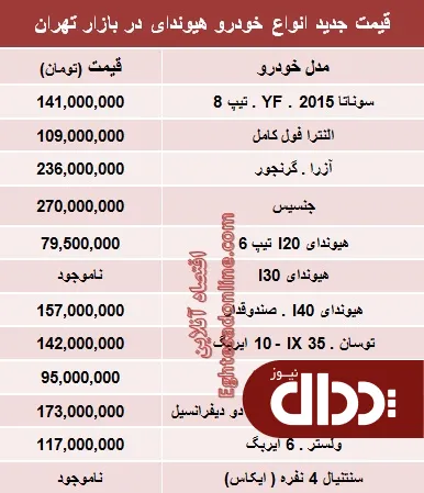 جدول/ جدیدترین قیمت انواع هیوندای در ایران