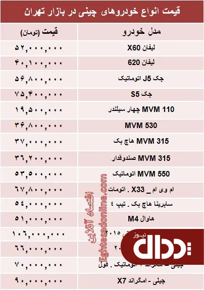 جدول/ آخرین قیمت خودروهای چینی در بازار