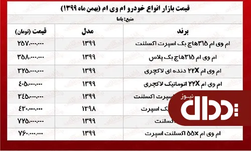 جدول/ قیمت ام وی ام 315 هاچ‌بک اسپرت اکسلنت