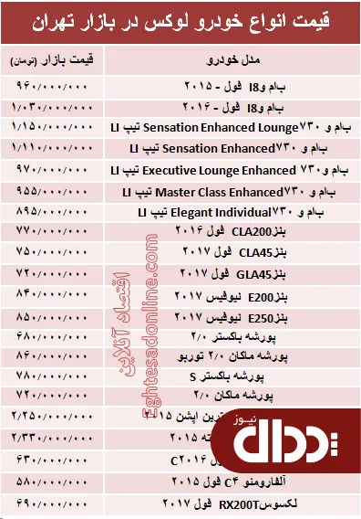 جدول/ قیمت خودروهای لوکس در بازار تهران