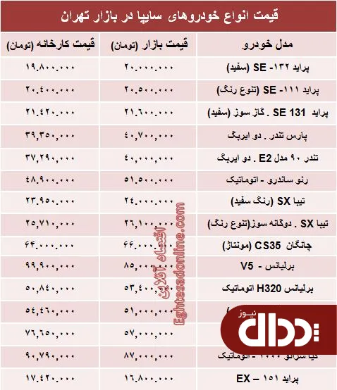 جدول/ قیمت‌ روز خودروهای‌ سایپا