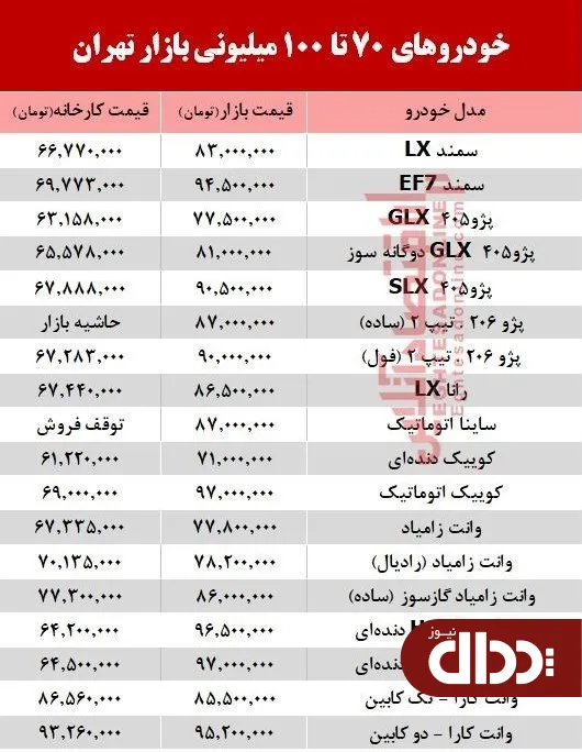 جدول/ خودروهای زیر 100 میلیون بازار تهران