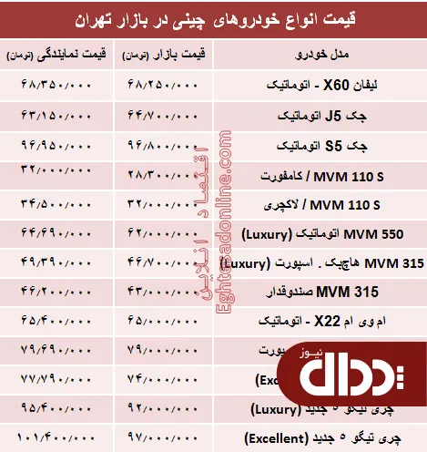 جدول/ خودروهای چینی در بازار تهران چند؟
