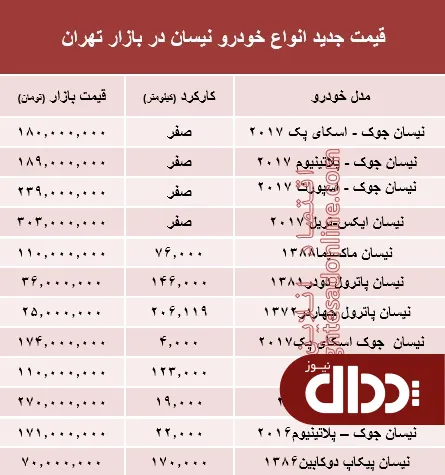 جدول/ قیمت جدید انواع خودرو نیسان در بازار