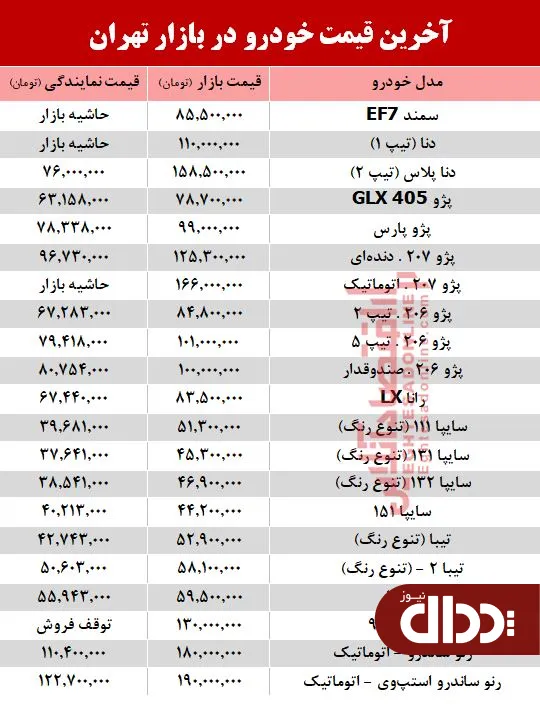 جدول/ آخرین قیمت خودرو در بازار تهران 18 تیر 98