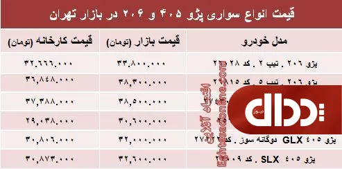 جدول/ قیمت روز انواع مدل‌های پژو ۴۰۵ و ‌۲۰۶‏