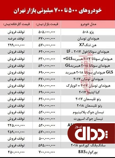 خودروهای 500 تا 700 میلیون تومانی بازار کدام هستند؟ +جدول