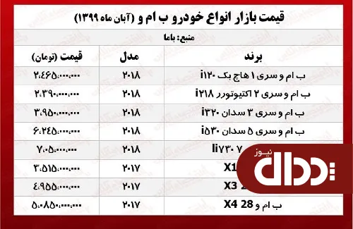 جدول/ قیمت انواع ب ام و در بازار آزاد