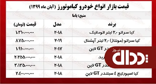 جدول/ قیمت روز خودروهای کره ای در بازار