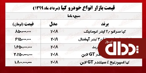 جدول/ قیمت روز اپتیما در بازار