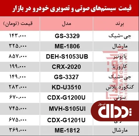 جدول/ قیمت جدیدترین سیستم‌ صوتی و تصویری خودرو