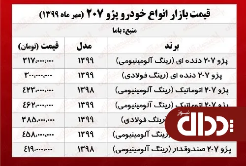 جدول/ قیمت انواع پژو 207 در بازار