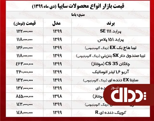 محصولات سایپا در تهران چند خرید و فروش شد؟ +جدول