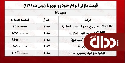 جدول/ قیمت روز انواع تویوتا در بازار آزاد