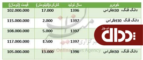 جدول/ قیمت خودرو H30 کراس‏ در بازار