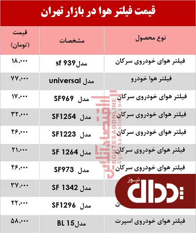 جدول/ قیمت انواع فیلتر هوا در بازار تهران