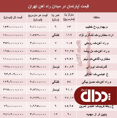 جدول/ مظنه آپارتمان اطراف میدان راه آهن