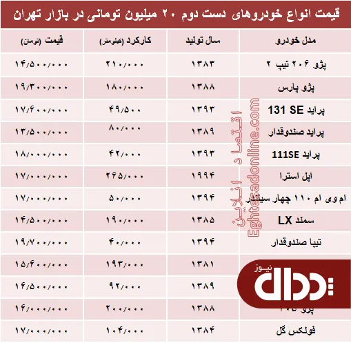 جدول/ با 20 میلیون هم می‌توان خودرو خرید؟