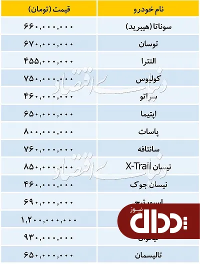جدول/ قیمت خودروهای وارداتی در بازار 17 مهر 98
