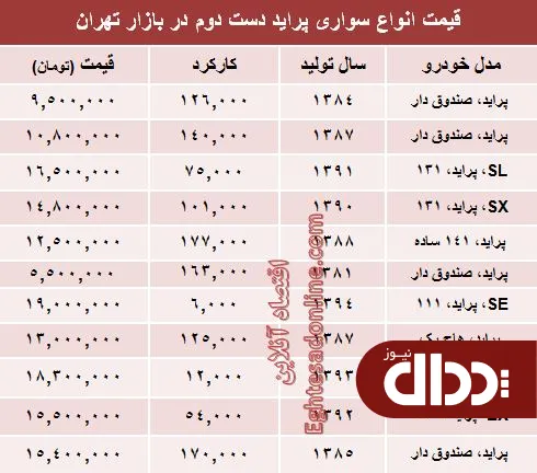 جدول/ پراید دست دوم در بازار چند؟