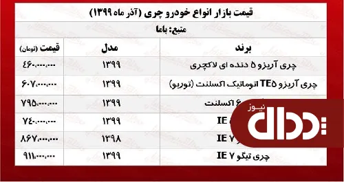 جدول/ قیمت روز انواع چری در بازار آزاد