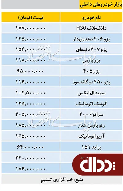 جدول/ قیمت خودروهای داخلی در بازار 11 اسفند 98