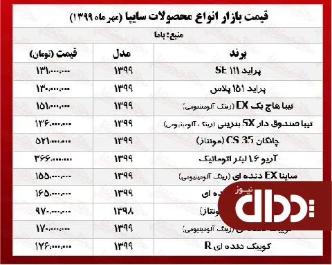 جدول/ قیمت روز محصولات سایپا در بازار