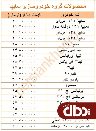 جدول/ قیمت روز محصولات سایپا در بازار