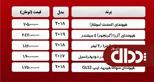 جدول/ قیمت روز انواع هیوندای 26 فروردین 1400