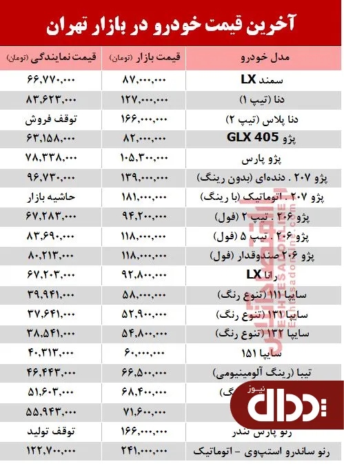 جدول/ آخرین قیمت خودرو بعد از افزایش نرخ بنزین