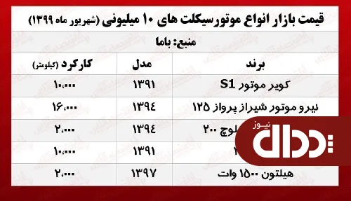 با 10 میلیون چه موتوری می‌توان خرید؟ +جدول