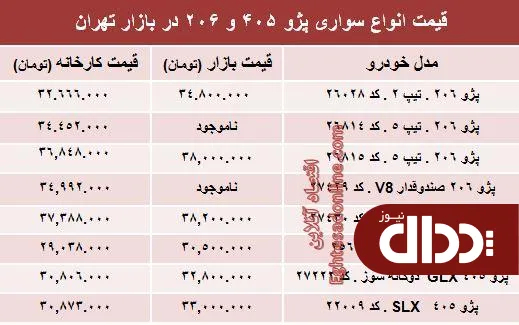 جدول/ قیمت روز انواع مدل‌های پژو ۴۰۵ و ‌۲۰۶‏