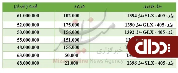 برای خرید پژو 405 چقدر باید هزینه کرد؟ +جدول قیمت